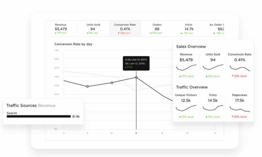 squarespace provides website analytics