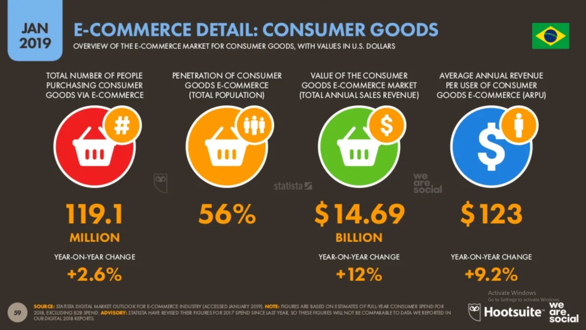 brazil ecommerce detail