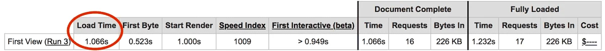 swift load speed