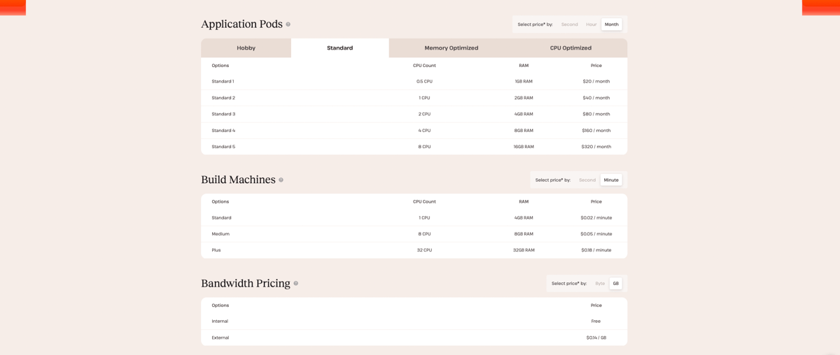 kinsta application hosting plan