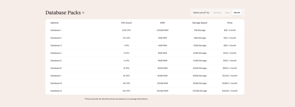 kinsta managed database hosting plans