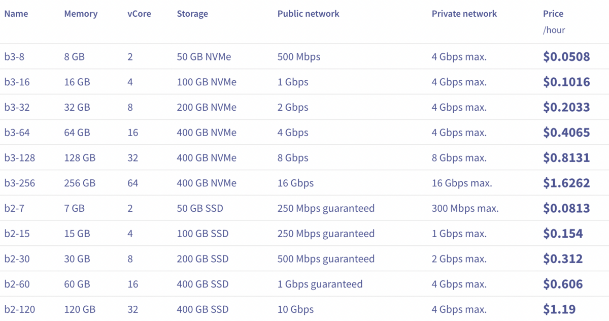 ovh cloud hosting