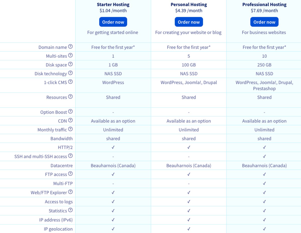 ovh shared hosting