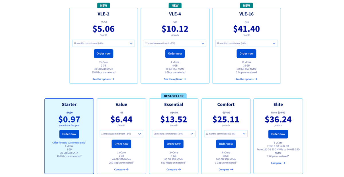 ovh vps hosting