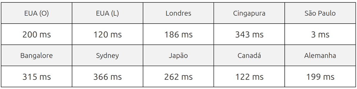 hostinger server speed test result