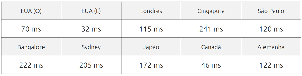 hostmidia server speed test result