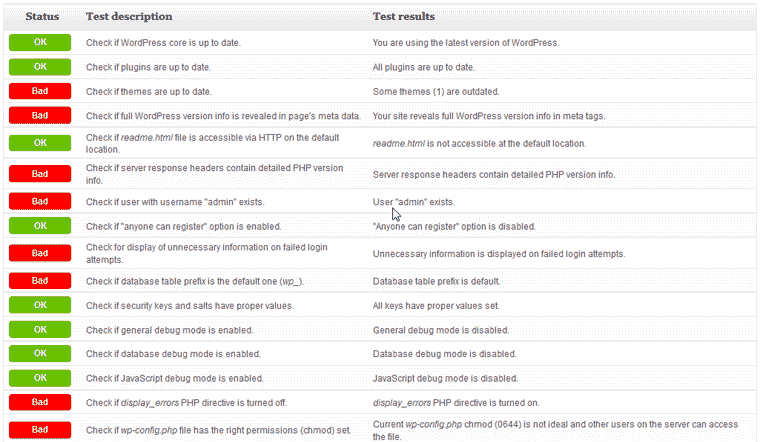 security ninja scan result