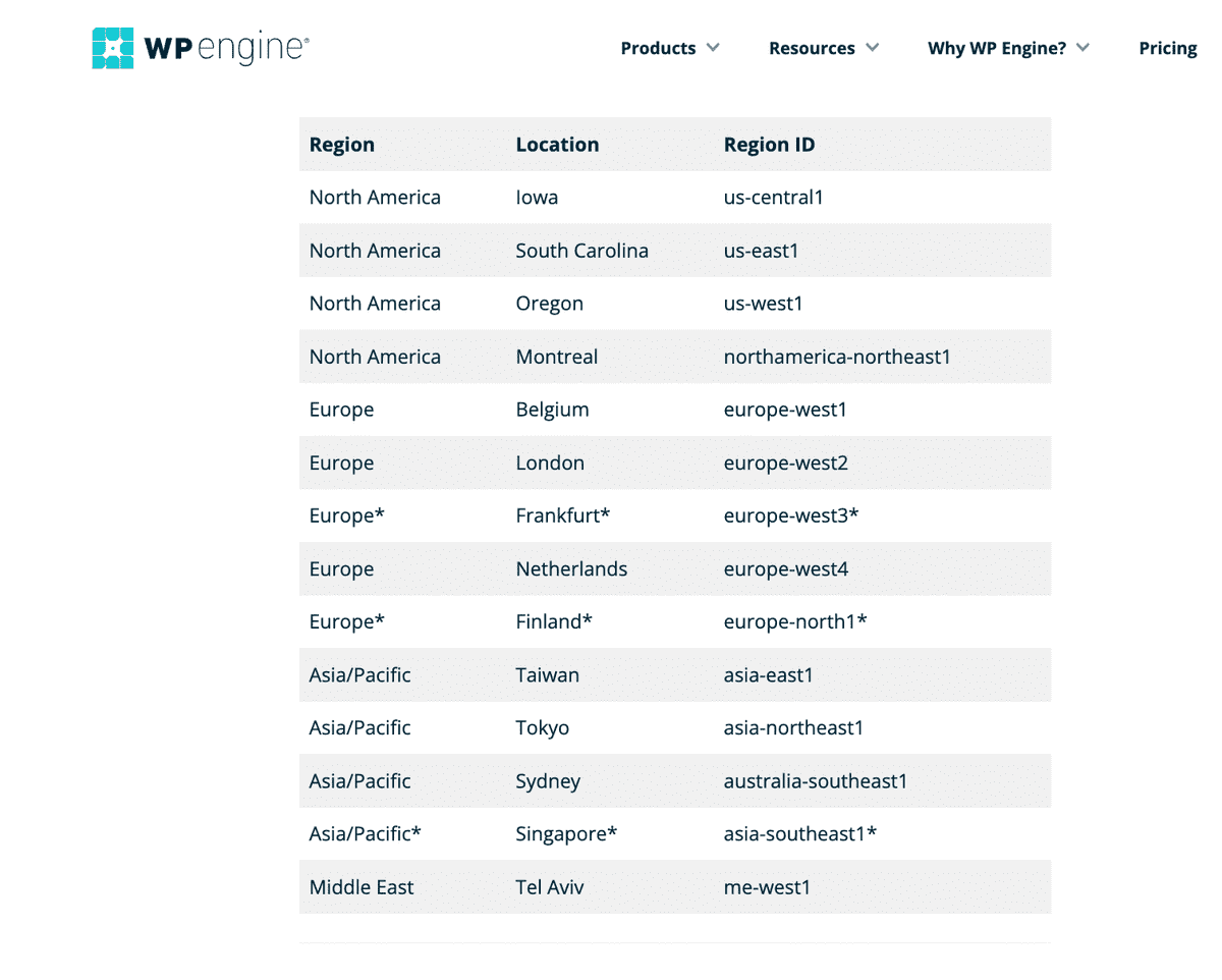wp engine data center location