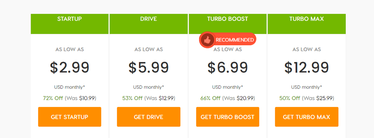 a2 hosting pricing
