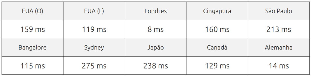 hostpapa europe server speed test result