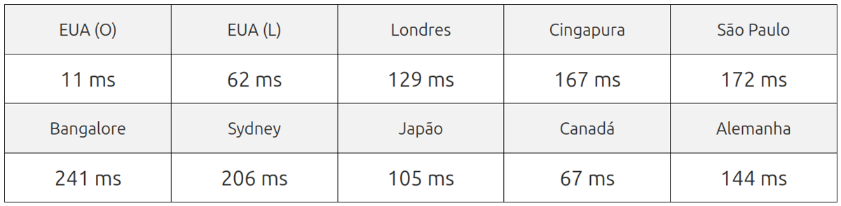 hostpapa us server speed test result