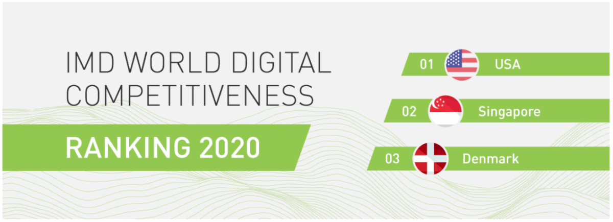 imd world digital competitiveness 2020