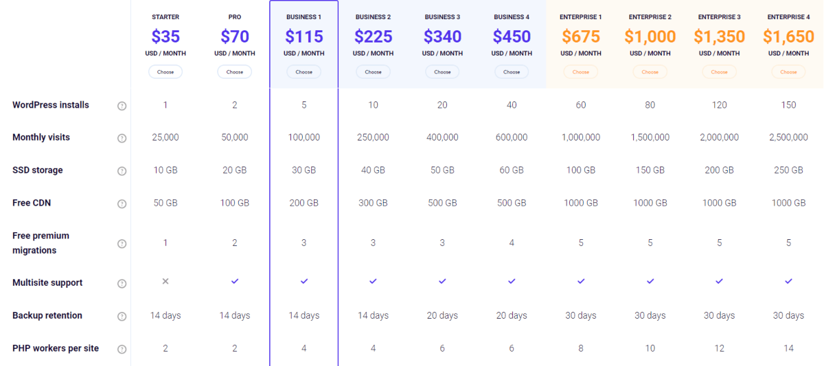 kinsta hosting plan pricing