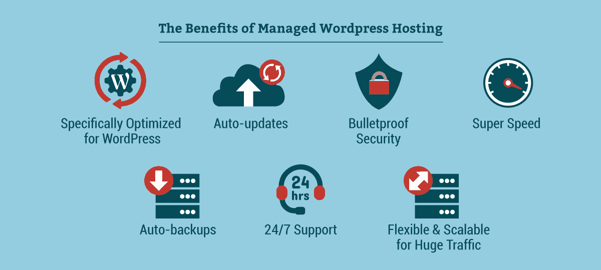 Vorteile von verwaltetem WordPress-Hosting