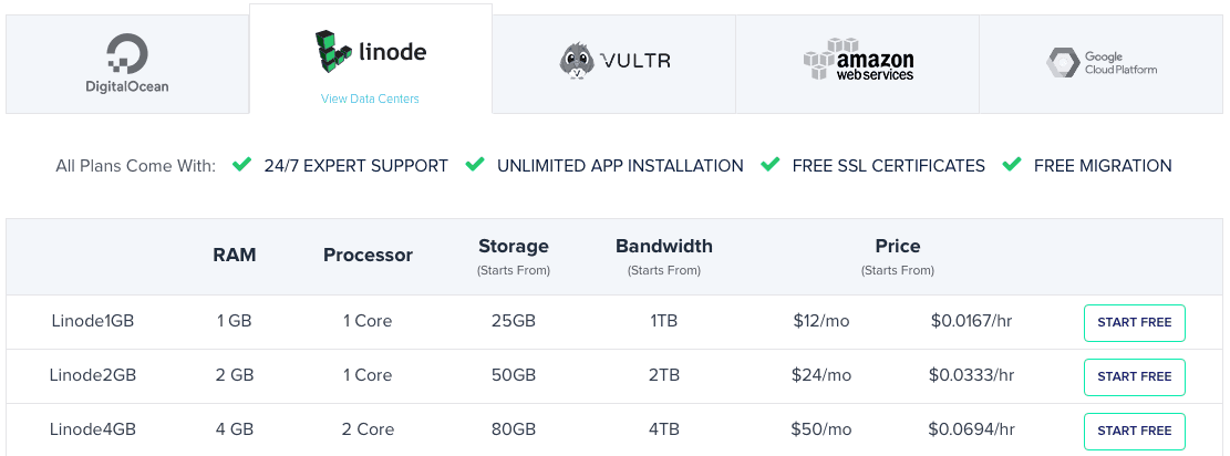 CloudWays pricing plan - Linode
