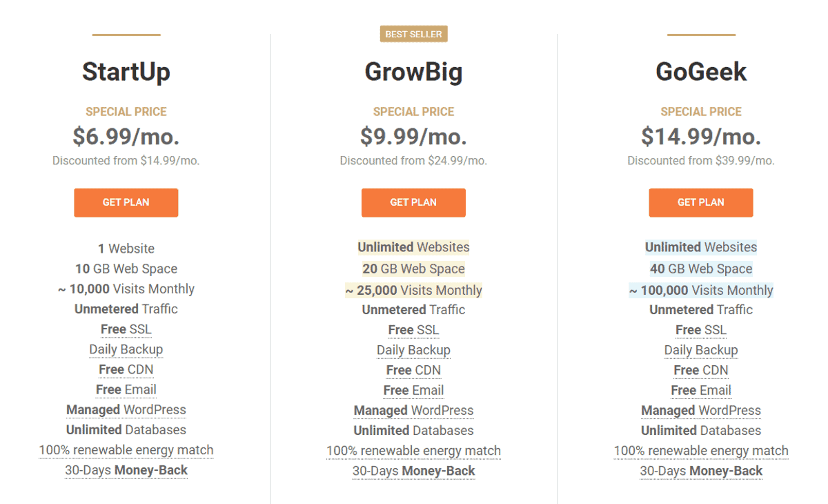 siteground shared hosting pricing