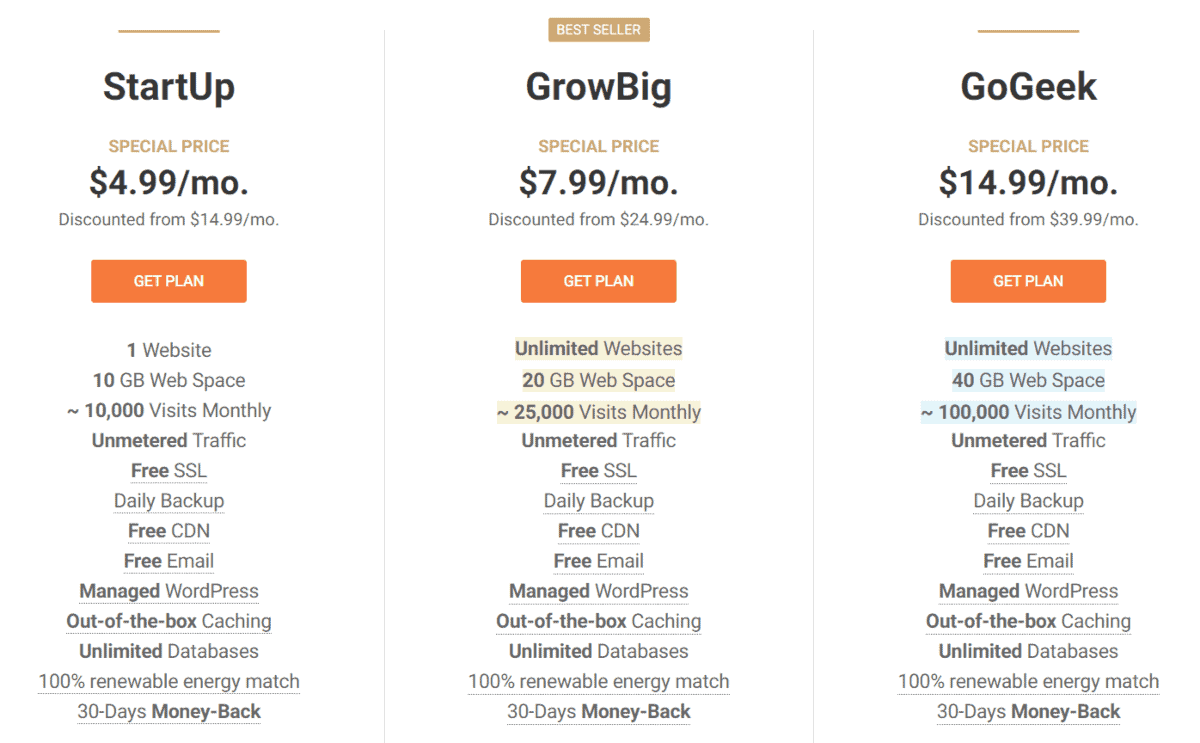 siteground ecommerce hosting pricing