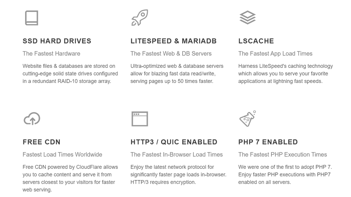 greengeeks is optimized for website load speed
