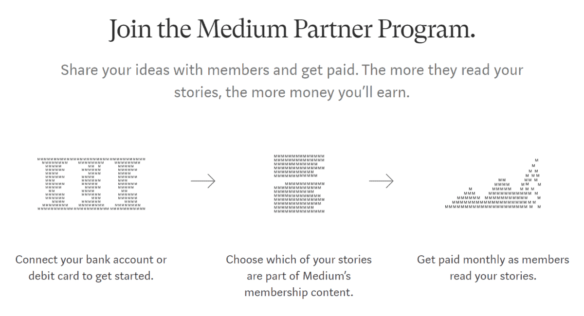 medium partner program lets writer monetize their articles
