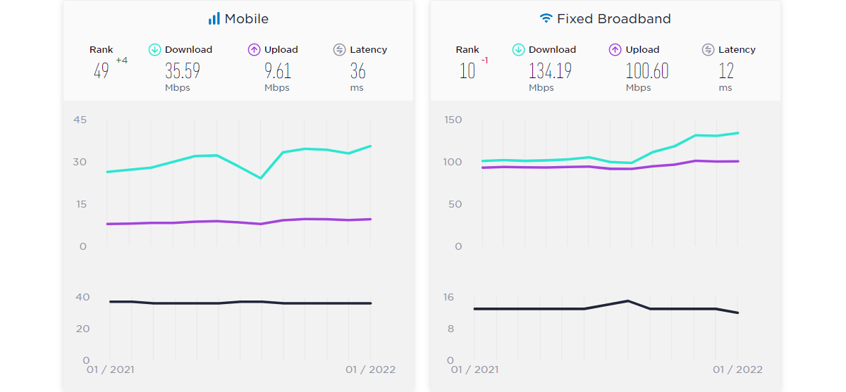 32% of users will bounce if page load time takes up to 3 seconds