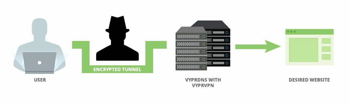 vyprvpn connection is secured