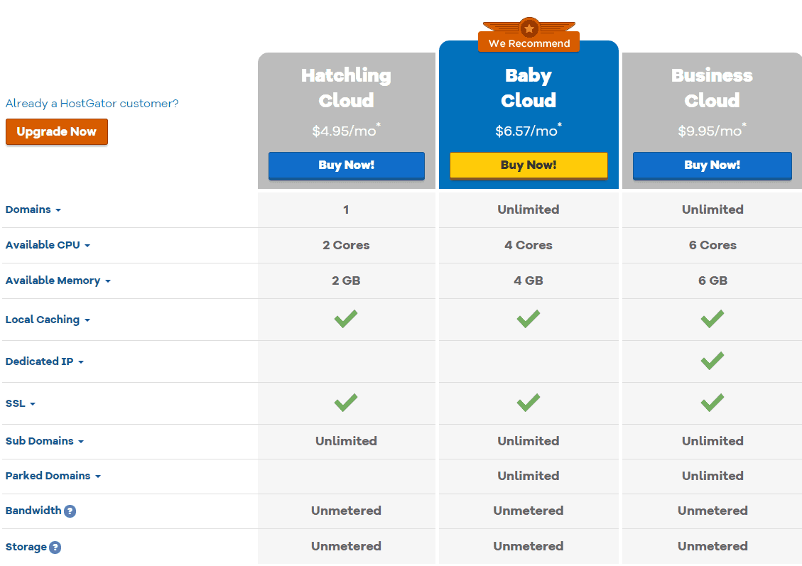 Hostgator Cloud Plan