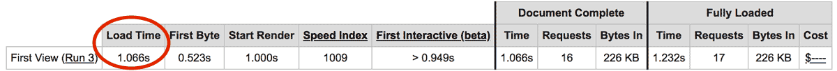 swift load speed