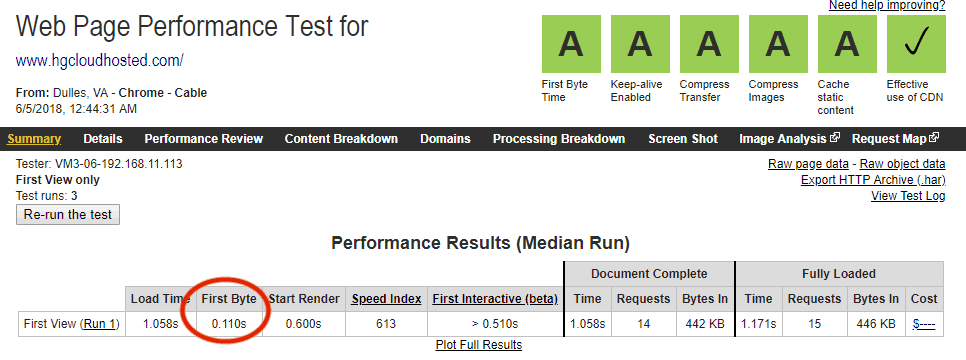 hg cloud webpagetest