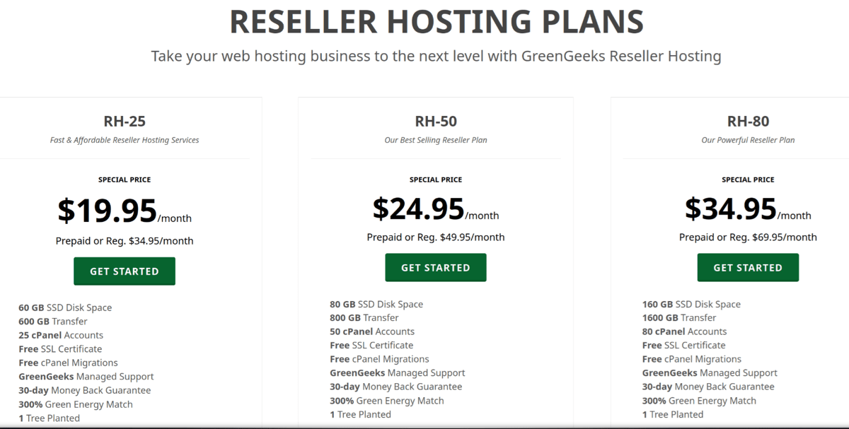 greengeeks reseller hosting plans