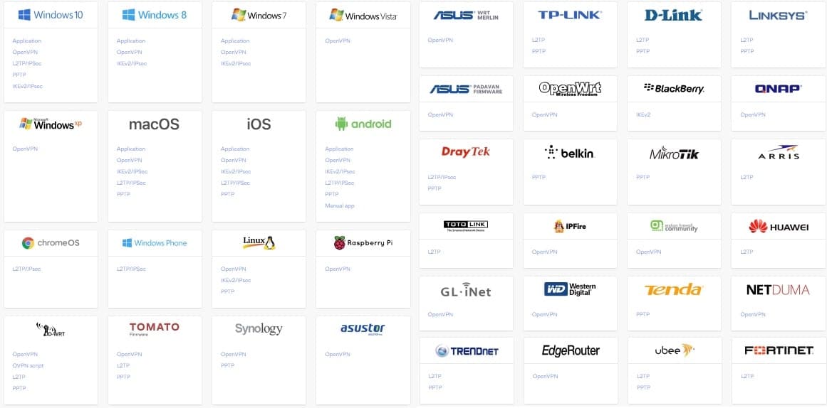 best vpn for various platforms