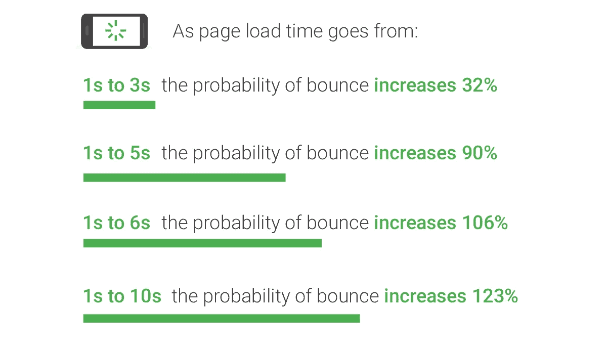 probability of bounce