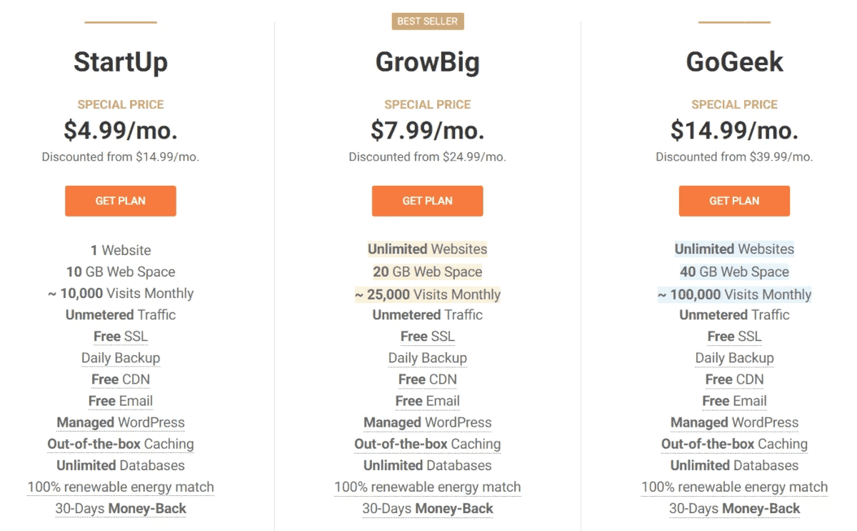 SiteGround Shared Hosting Pricing