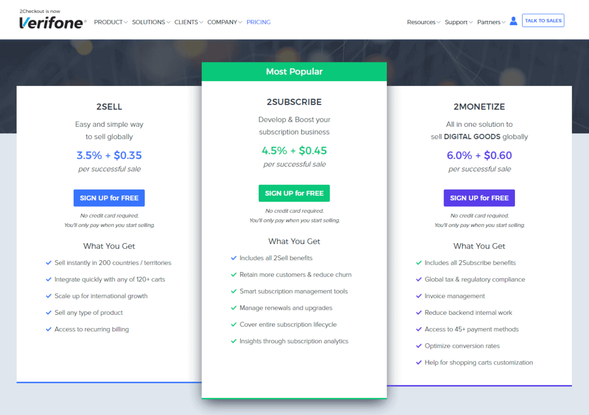 2checkout transaction fees and pricing