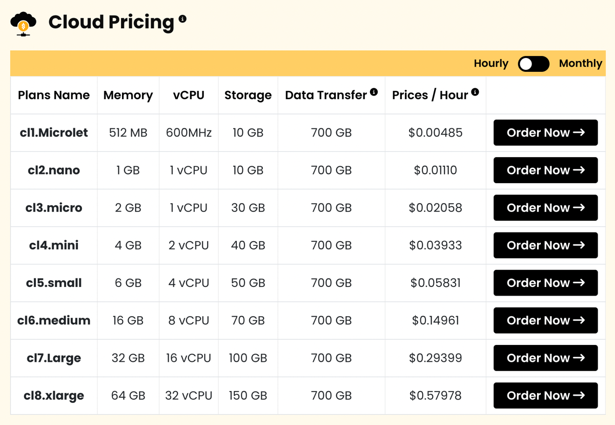 accuweb cloud hosting plans