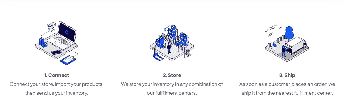 benefits using order fulfillment service