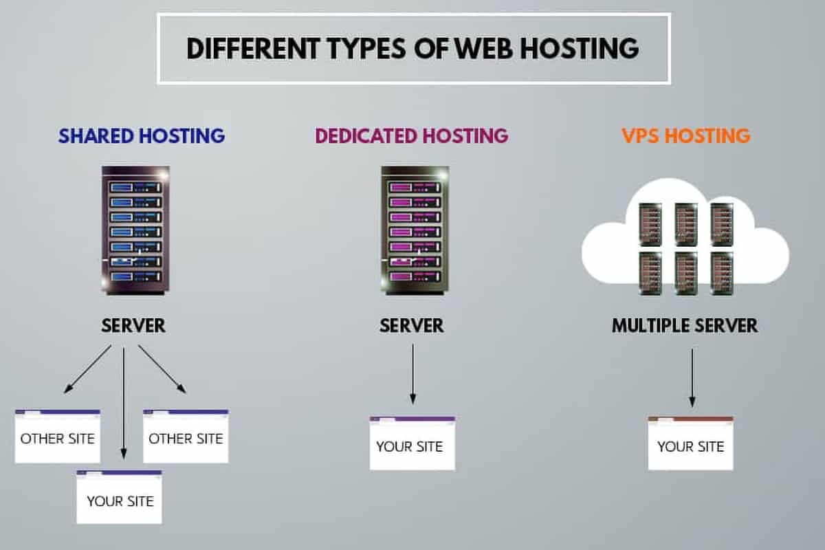 Dedicated Server Hosting: Ultimate Guide to Performance & Security