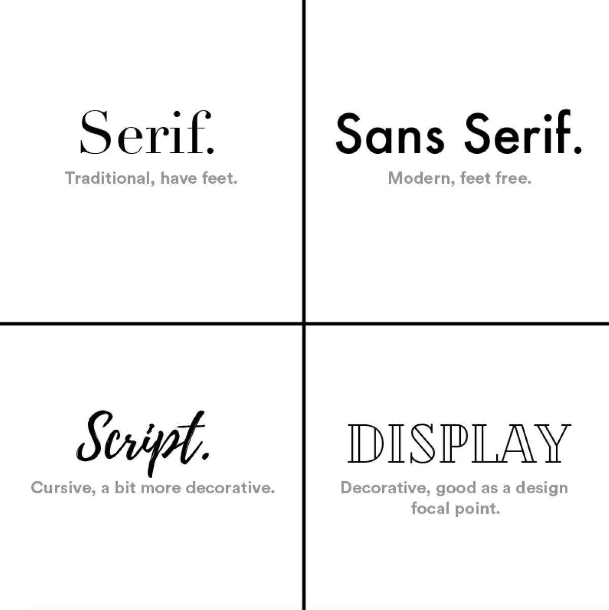 four primary font types