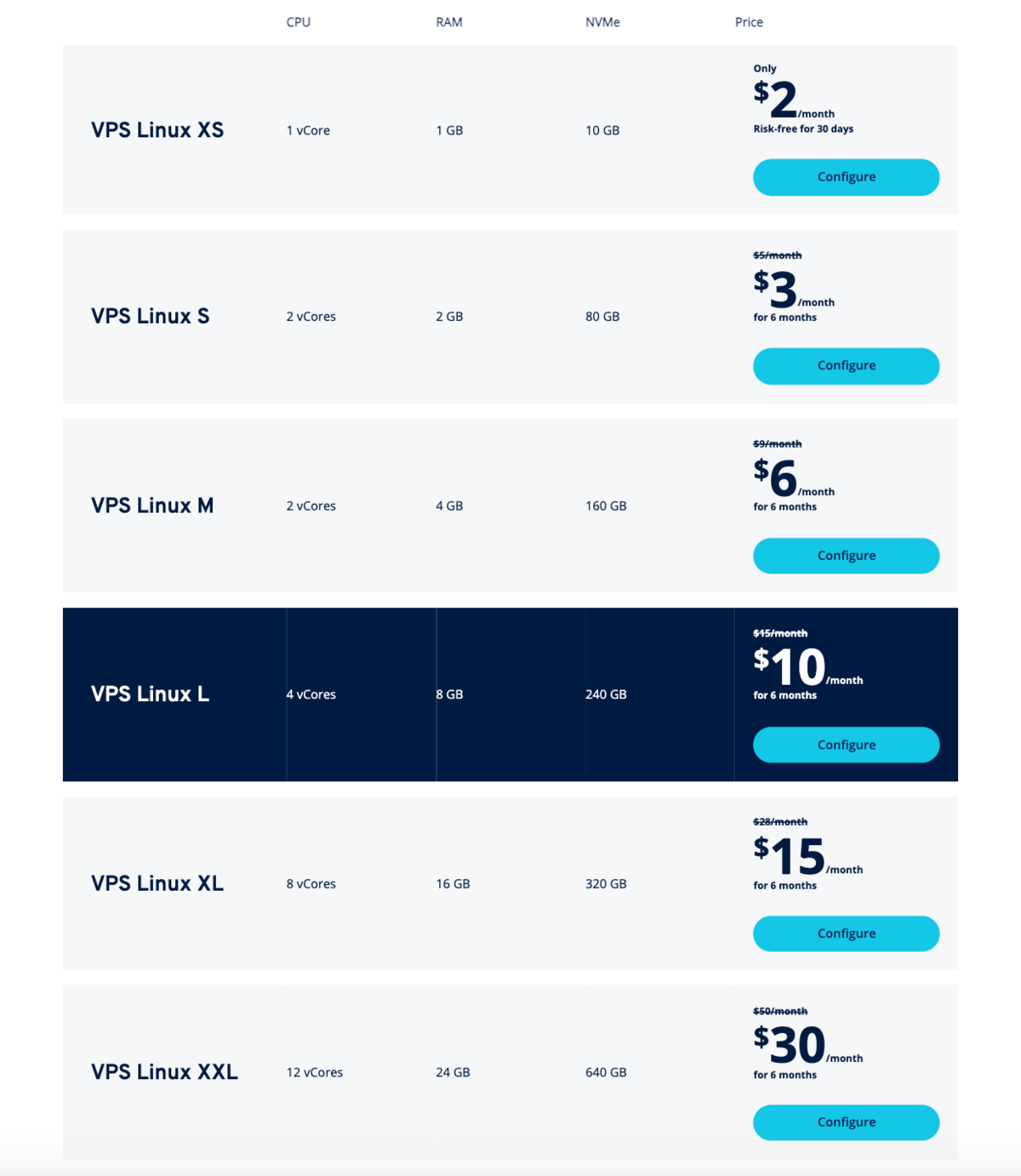 ionos vps hosting