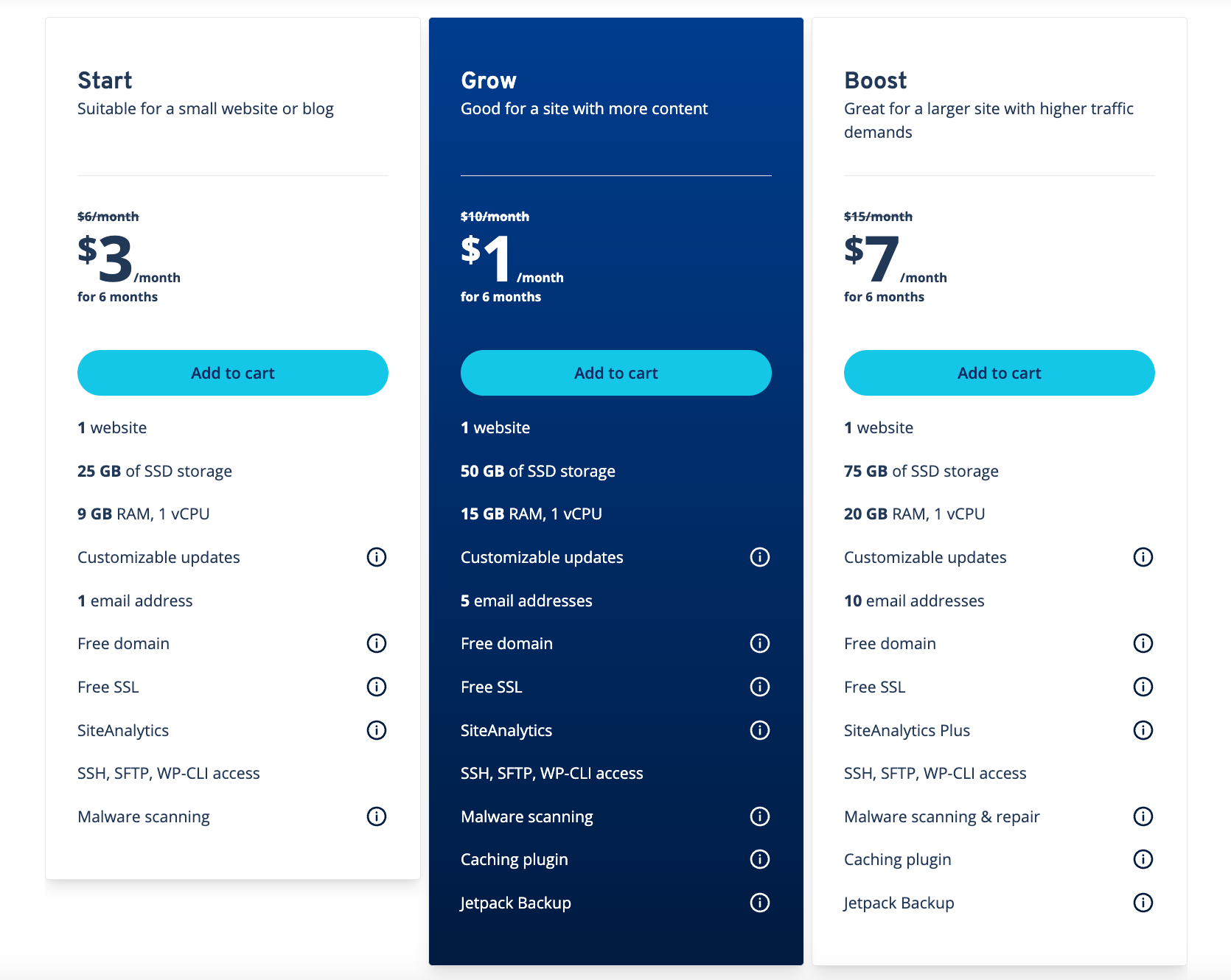 ionos wp hosting