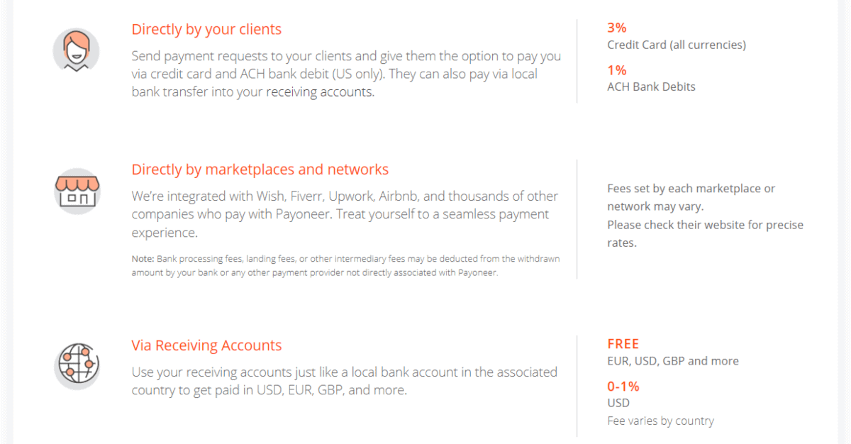 payoneer transaction fees and pricing