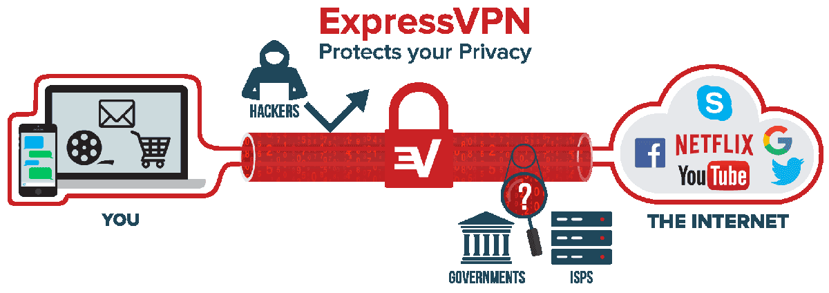 how vpn works