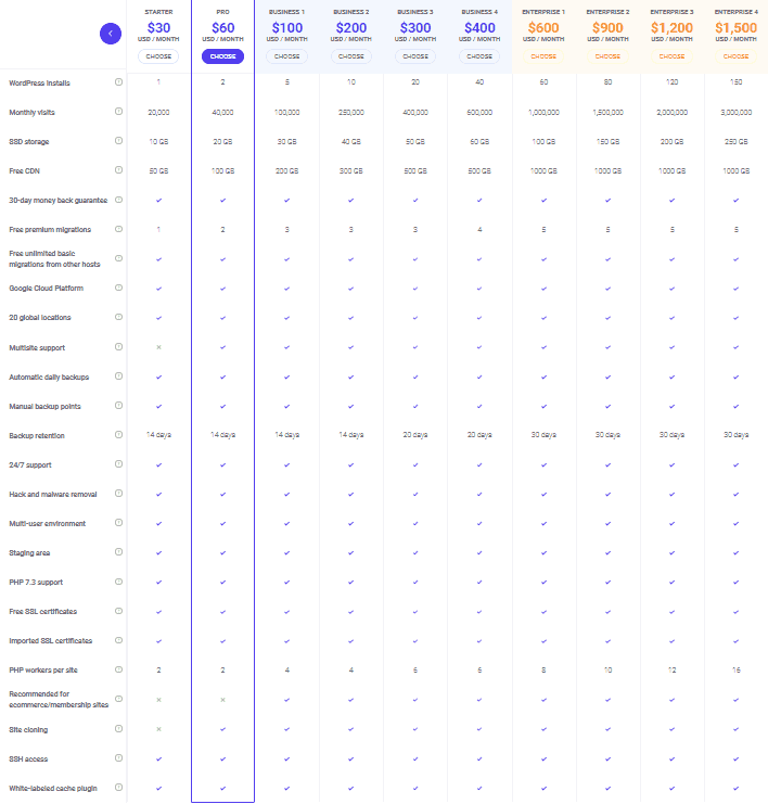 Kinsta Plan