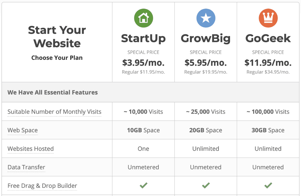 SiteGround shared host pricing