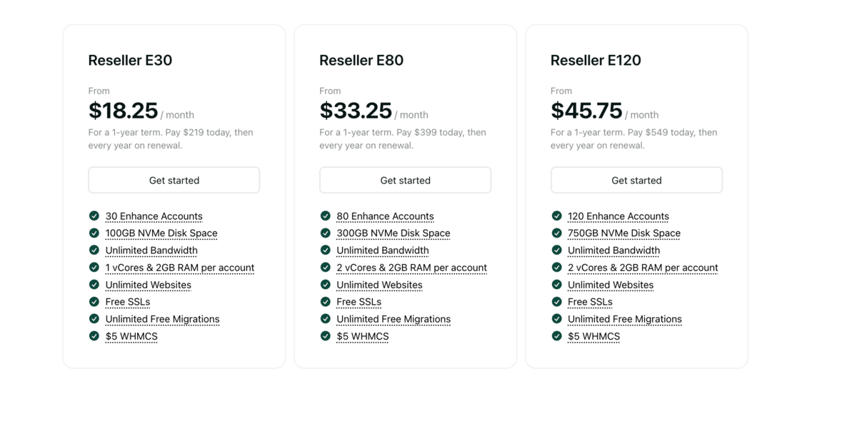 hostingdotcom reseller hosting