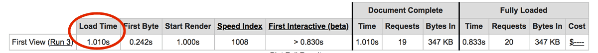 page load time with a2 turbo cache enabled