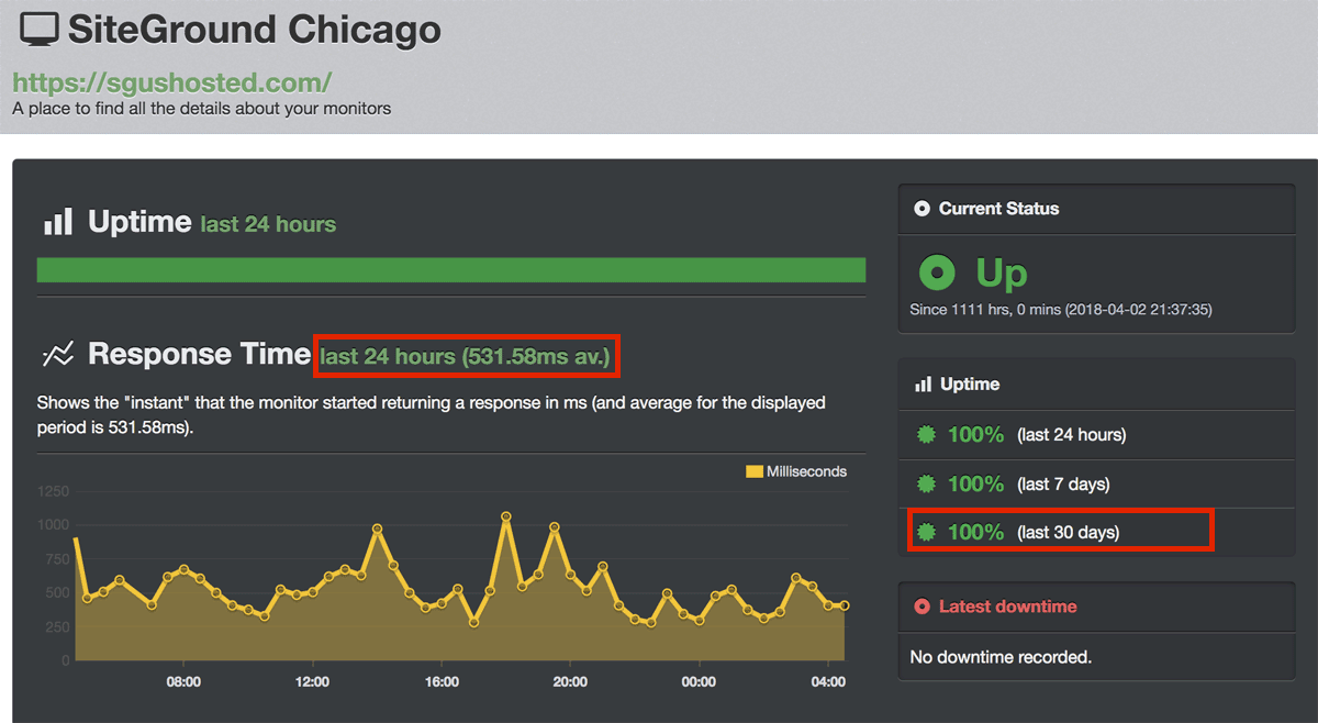 siteground chicago test site uptime
