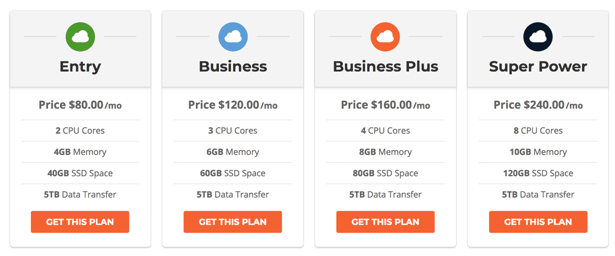 siteground cloud hosting pricing