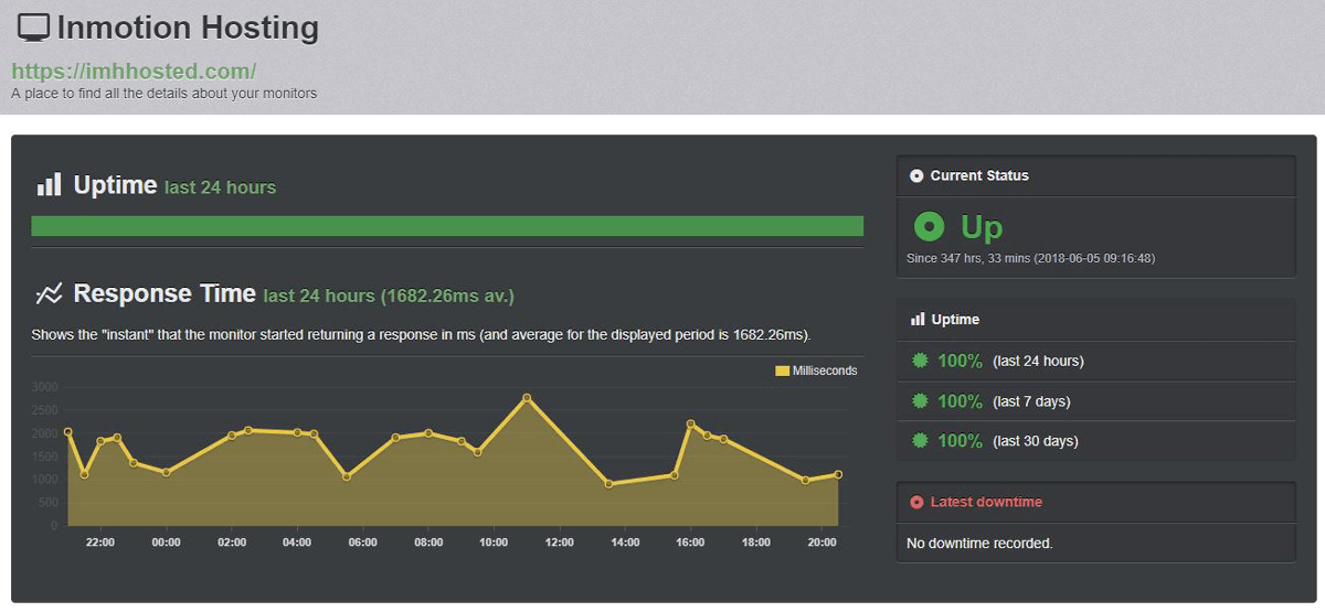 inmotion hosting test site uptime