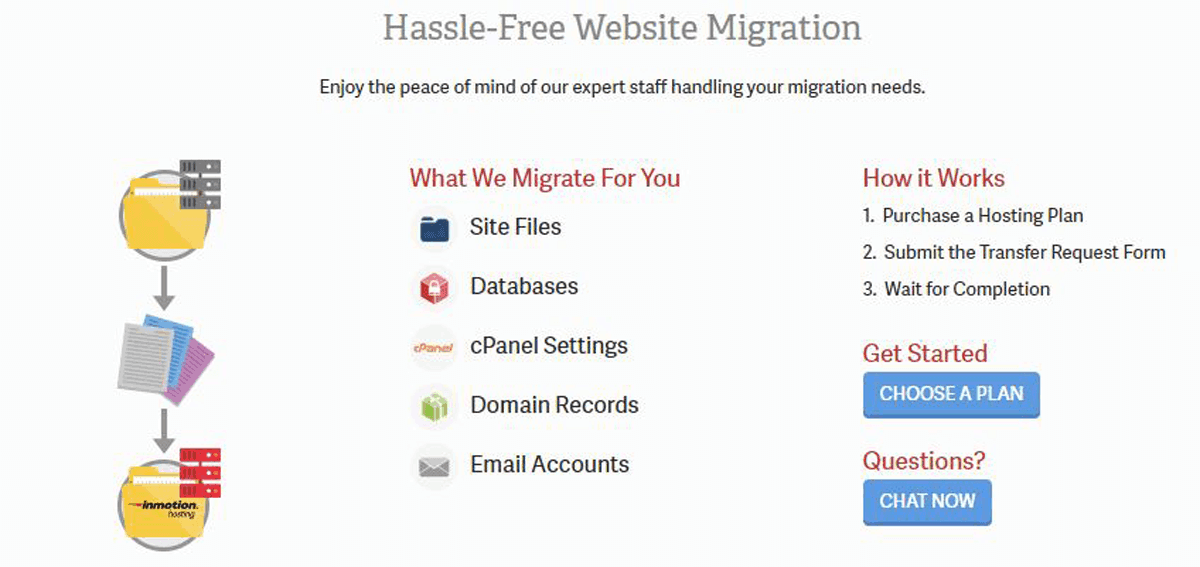 inmotion hosting free website migration service