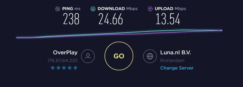 ipvanish connection speed with the netherlands server